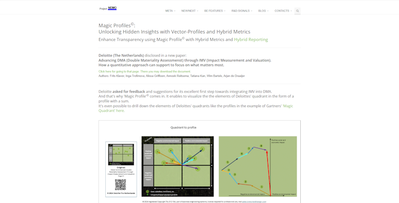 Deloitte Profiles for Double Materiality Assessment