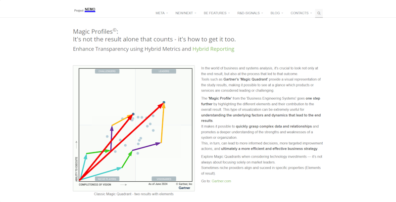 Gartner from magic quadrant to magic profile