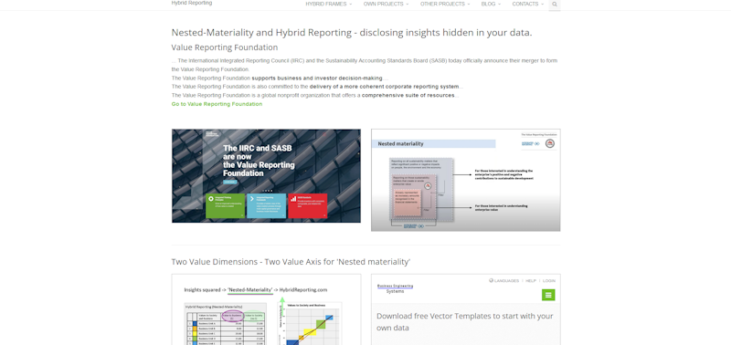 Nested-Materiality and Hybrid Reporting
