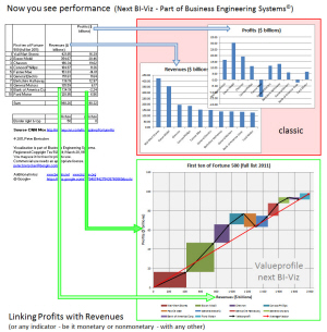 next business intelligence - performance profile - kpisquare