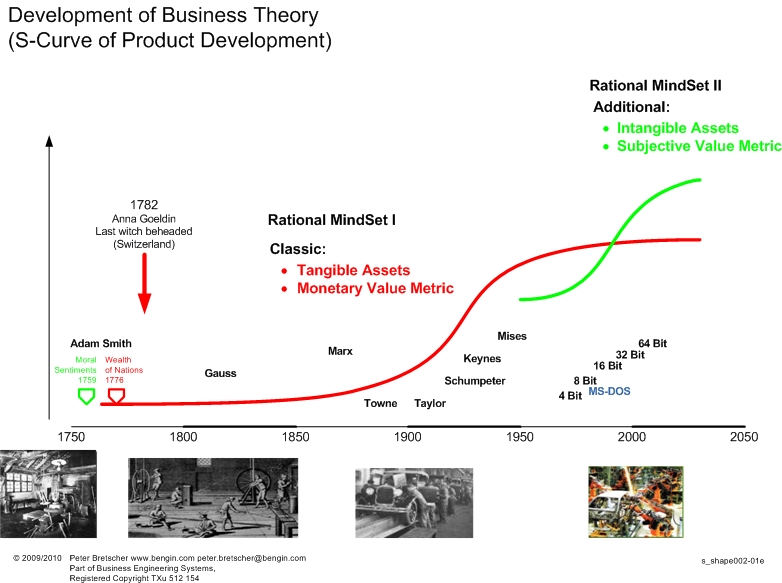Economic theory as a product