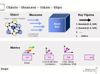 Objects, Metrics, Figures, Values, Vector, Performance 01