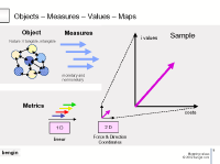 Objects, Metrics, Figures, Values, Vector, Performance 02