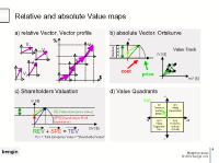 Objects, Metrics, Figures, Values, Vector, Performance 03