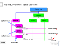 objects properties value measures - (C) 2005 www.bengin.com