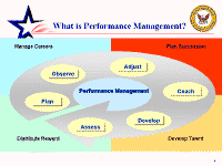performance management us navy