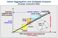 vector aggregation and drilldown