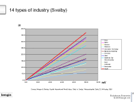 performance of several industry types.