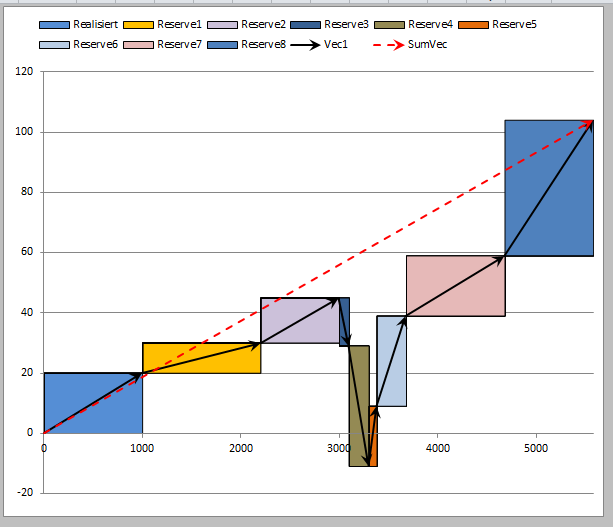Original Excel