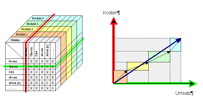 OLAP Vector Vektor Business Intelligence