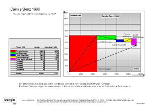 vektor vector Grafik Daimler Benz Chrisler Daimlerchrisler Performance
