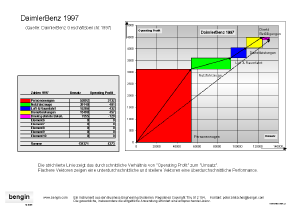vektor vector Grafik Daimler Benz Chrisler Daimlerchrisler Performance