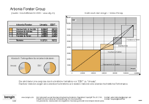 AFG Arbonia Forster Group - Edgar Oehler performance vektor vector Grafik