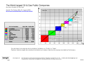 forbes2000oil_d.png (27034 Byte)