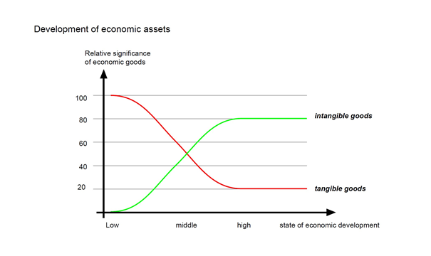 development of economic assets_e.pdf
0056_e.jpg
