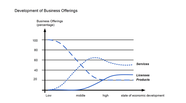 development_of_business_offerings_e.pdf
0057_e.jpg
