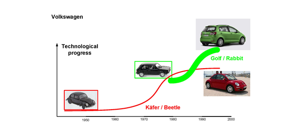 s_shape_volkswagen_e.png
0094_e.jpg
