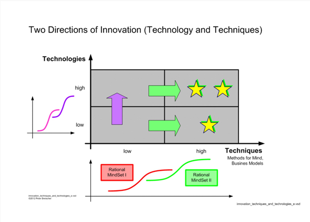 innovation_techniques_and_technologies_e.png
Part of https://insede.org/gallery_0015_e.html
0010_e.jpg