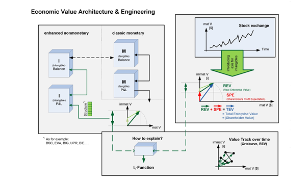 economic_value_architecture_and_engineering_2012_alpha_e_Seite_27.png
0061_e.jpg
