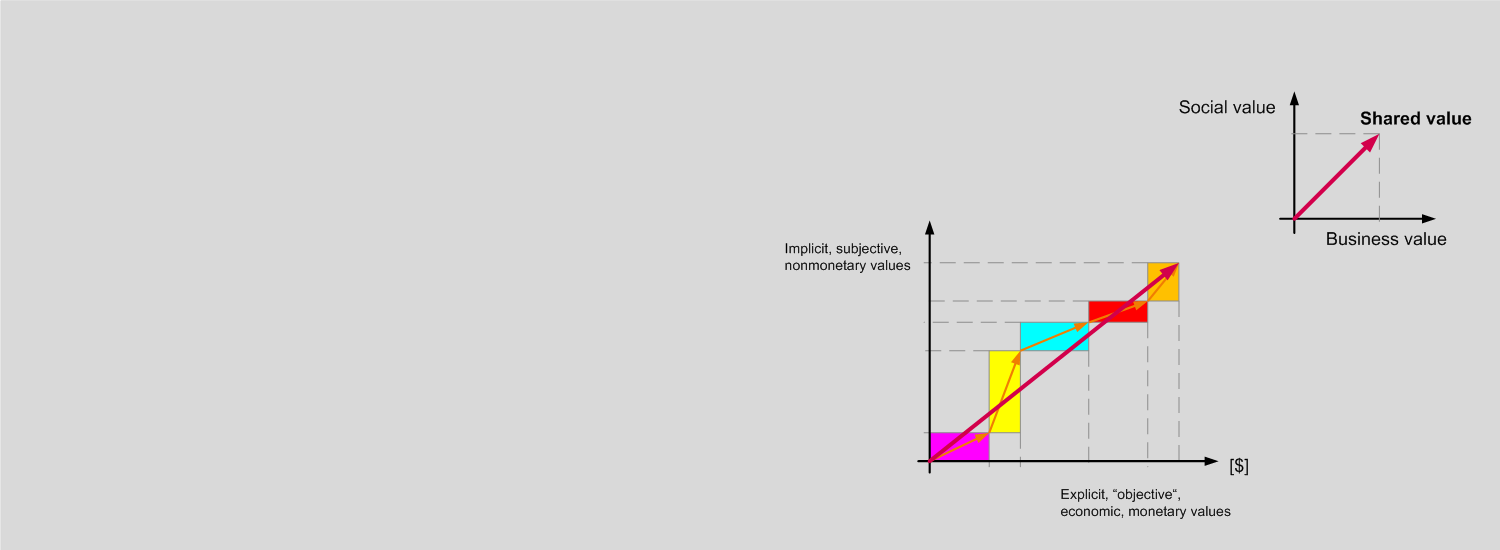 Compound Vector Value Metric