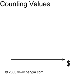 counting values