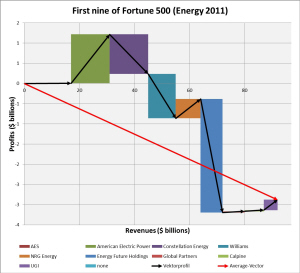 10 kpisquare - vectorprofile - valueprofile