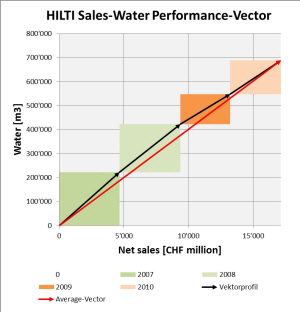 kpisquare Hilti