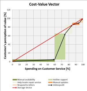 5 cluster kpisquare vectorprofile performanceprofile