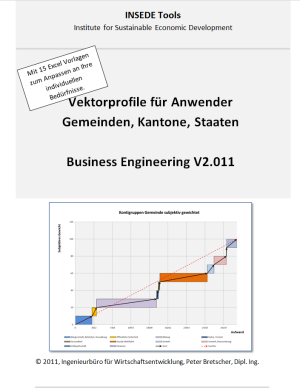 user Gemeinden