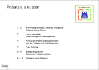 Potenziale (besser) nutzen