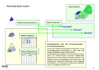 Welche Kernpotenziale?