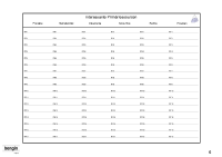Checkliste Ressourcen
